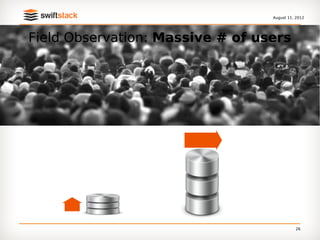 August 11, 2012




Field Observation: Massive # of users




                                            26
 