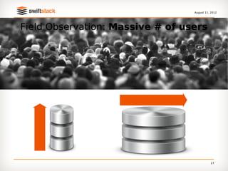 August 11, 2012




Field Observation: Massive # of users




                                            27
 