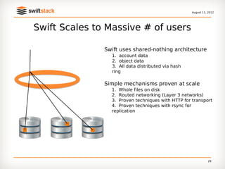 August 11, 2012




Swift Scales to Massive # of users

               Swift uses shared-nothing architecture
                 1. account data
                 2. object data
                 3. All data distributed via hash
                 ring

               Simple mechanisms proven at scale
                 1. Whole files on disk
                 2. Routed networking (Layer 3 networks)
                 3. Proven techniques with HTTP for transport
                 4. Proven techniques with rsync for
                 replication




                                                              29
 