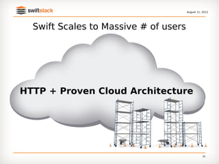 August 11, 2012




  Swift Scales to Massive # of users




HTTP + Proven Cloud Architecture




                                                 31
 