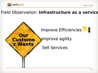 August 11, 2012




Field Observation: Infrastructure as a service



                  Improve Efficiencies
       Our
     Custome       Improve agility
     r Wants
                   Sell Services




                                                   33
 