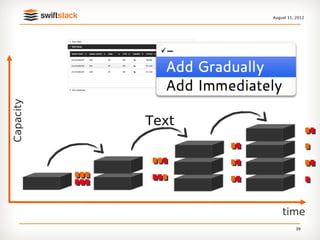 August 11, 2012
Capacity




           Text




                      time
                            39
 