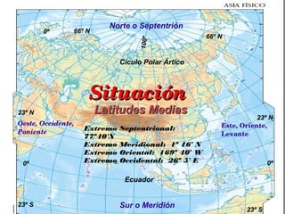 0º
23º N
23º S
66º N
66º N
23º N
0º
23º S
Norte o Septentrión
Sur o Meridión
Oeste, Occidente, 
Poniente
Este, Oriente, 
Levante
SituaciónSituación
0º
100º
Latitudes MediasLatitudes Medias
Ecuador
Cículo Polar Ártico
Extremo Septentrional:
77º40'N
Extremo Meridional: 1º 16' N
Extremo Oriental: 169º 40' W
Extremo Occidental: 26º 5' E
 