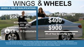WINGS & WHEELSWHEELS TIER 2 QUALIFICATIONS:
$5K* =
IN SALES VOLUME
AND_____
6 PERSONAL SALES
REQUIRED**
6X =
Your Total Earnings†
$400
8% of Your Qualifying Volume
_____
*No more than $1,667 from a single line of lineage. The lineage sales volume requirement is $4,999. **Effective now through 02 May 2015.
Meet all the requisites and earn 8% of your qualifying volume-anywhere from $400 to $900 a month to indulge in the lifestyle enhancement of your choice,
home, boat, car, trips, even debt reduction. For more details, please refer to the Detailed Compensation Plan for your market on www.WorldVentures.biz.
Certain bonuses may not be available in all countries. Not available in Malaysia.
6 Customers
$400_ _to
$900
$900
to ____
†
 