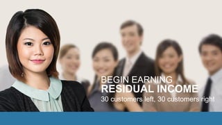 RESIDUAL INCOME
BEGIN EARNING
30 customers left, 30 customers right
 