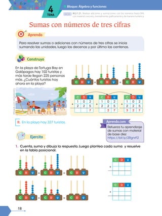 18
D.C.D.
1. Cuenta, suma y dibuja la respuesta. Luego plantea cada suma y resuelve
en la tabla posicional.
Ejercito
En la playa de Tortuga Bay en
Galápagos hay 102 turistas y
más tarde llegan 225 personas
más. ¿Cuántos turistas hay
ahora en la playa?
Construyo
Aprendo
Para resolver sumas o adiciones con números de tres cifras se inicia
sumando las unidades, luego las decenas y por último las centenas.
Sumas con números de tres cifras
M.2.1.21. Realizar adiciones y sustracciones con los números hasta 999,
con material concreto, mentalmente, gráficamente y de manera numérica.
■ Bloque: Álgebra y funciones
4
TEMA
U
D
C U
D
C U
D
C
+ =
U
D
C
+ =
U
D
C U
D
C U
D
C
+ =
+
C D U
1 0 2
2 2 5
7
+
C D U
1 0 2
2 2 5
2 7
+
C D U
1 0 2
2 2 5
3 2 7
+
C D U
+
C D U
R. En la playa hay 327 turistas.
Refuerza tu aprendizaje
de sumas con material
de base diez
https://bit.ly/2RgnrF2
Aprendo.com
U
D
C U
D
C
©Freepik.com
(Adaptación)
 