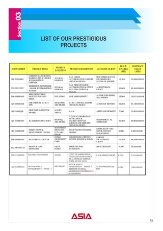 Asia prime company profile | PDF