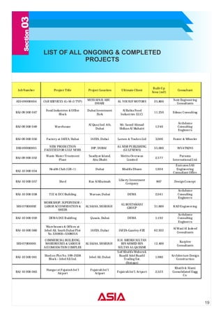 Asia prime company profile | PDF