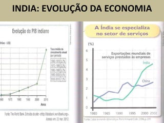INDIA: EVOLUÇÃO DA ECONOMIA
 