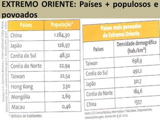 EXTREMO ORIENTE: Países + populosos e
povoados
 