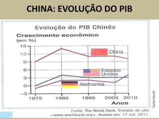 CHINA: EVOLUÇÃO DO PIB
 