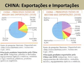 CHINA: Exportações e Importações
 