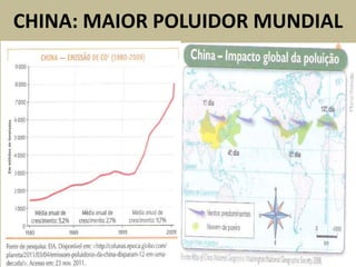 CHINA: MAIOR POLUIDOR MUNDIAL
 