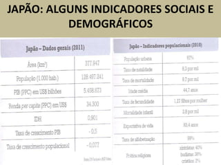 JAPÃO: ALGUNS INDICADORES SOCIAIS E
DEMOGRÁFICOS
 