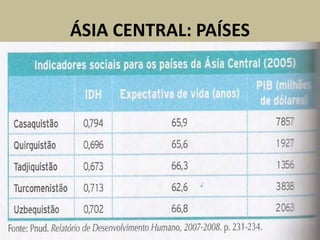 ÁSIA CENTRAL: PAÍSES
 
