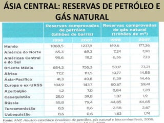 ÁSIA CENTRAL: RESERVAS DE PETRÓLEO E
GÁS NATURAL
 