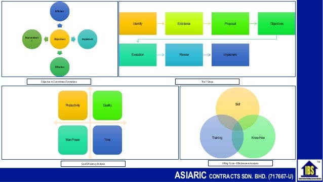 Asiaric The Committes