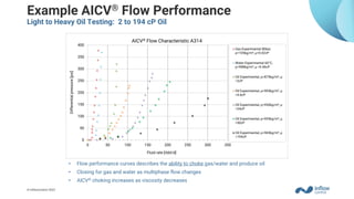 inflow Control AICV for improved oil production recovery | PDF