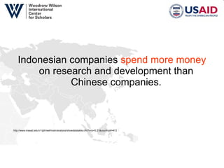 Indonesian companies  spend more money  on research and development than Chinese companies. http://www.insead.edu/v1/gitr/wef/main/analysis/showdatatable.cfm?vno=5.21&countryid=413 