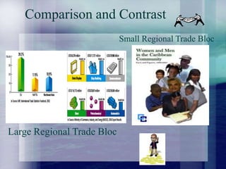 Asia’S Tradebloc Week 3
