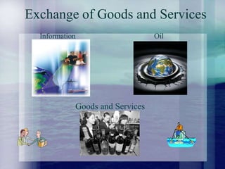 Asia’S Tradebloc Week 3