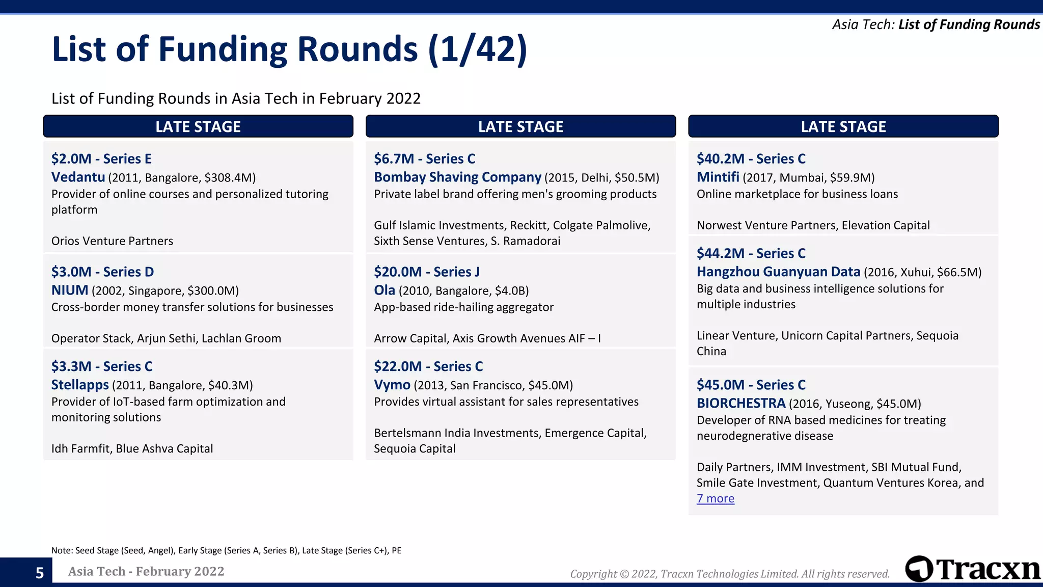 Tracxn - Geo Monthly - Asia Tech - Feb 2022 | PPTX