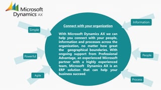 Connect with your organization
With Microsoft Dynamics AX we can
help you connect with your people,
information and processes across the
organization, no matter how great
the geographical boundaries. With
ongoing support from Professional
Advantage, an experienced Microsoft
partner with a highly experienced
team, Microsoft Dynamics AX is an
ERP solution that can help your
business succeed.
Powerful
Agile
Simple
Information
People
Process
 