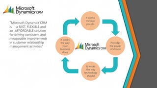 “Microsoft Dynamics CRM
is a FAST, FLEXIBLE and
an AFFORDABLE solution
for driving consistent and
measurable improvements
in customer relationship
management activities”
It works
the way
you do
Provides
the power
of choice
It works
the way
technology
should
It works
the way
your
business
does
 
