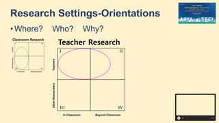 Research Settings-Orientations
• Where? Who? Why?
 