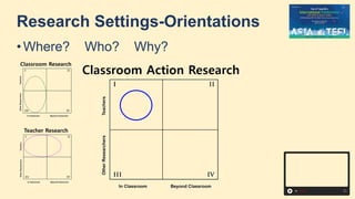 Research Settings-Orientations
• Where? Who? Why?
 
