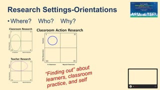 Research Settings-Orientations
• Where? Who? Why?
 