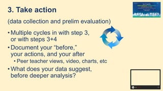 3. Take action
(data collection and prelim evaluation)
• Multiple cycles in with step 3,
or with steps 3+4
• Document your “before,”
your actions, and your after
• Peer teacher views, video, charts, etc
• What does your data suggest,
before deeper analysis?
 