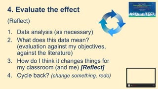 4. Evaluate the effect
(Reflect)
1. Data analysis (as necessary)
2. What does this data mean?
(evaluation against my objectives,
against the literature)
3. How do I think it changes things for
my classroom (and me) [Reflect]
4. Cycle back? (change something, redo)
 