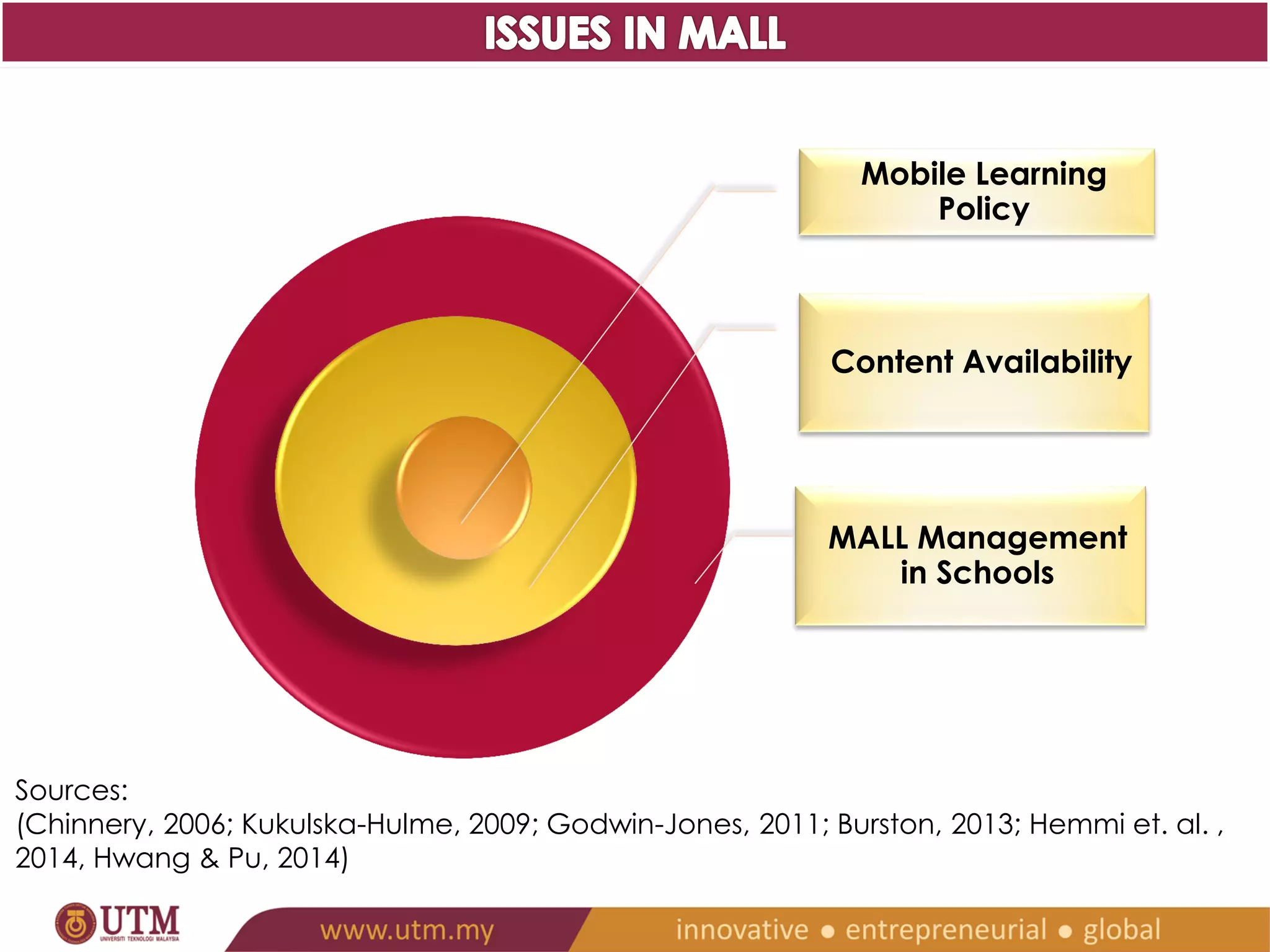 Mobile Learning 
Policy 
Content Availability 
MALL Management in 
Schools 
Sources: 
(Chinnery, 2006; Kukulska-Hulme, 2009; Godwin-Jones, 2011; Burston, 2013; Hemmi et. al. , 
2014, Hwang & Pu, 2014) 
 