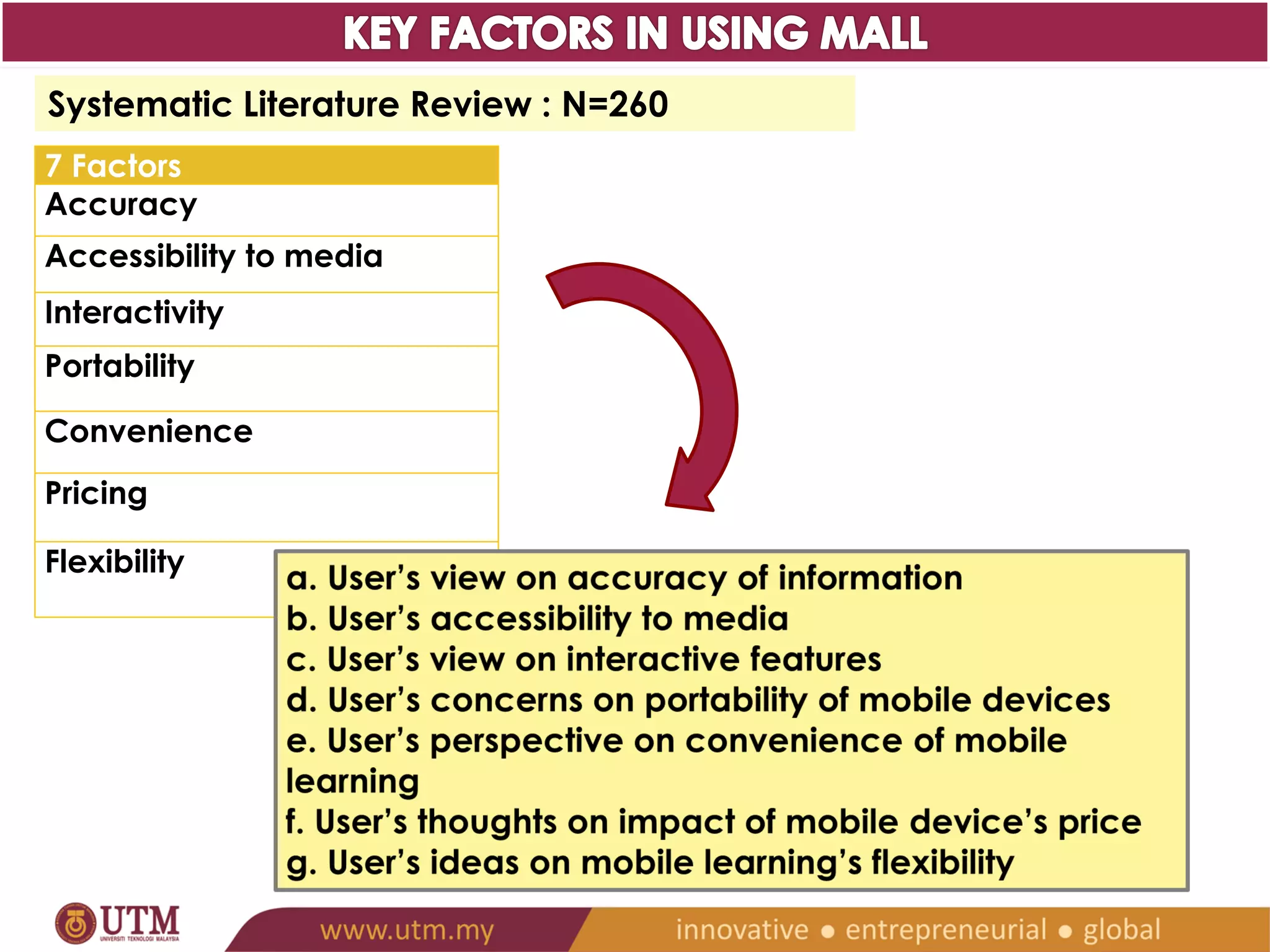 Systematic Literature Review : N=260 
7 Factors 
Accuracy 
Accessibility to media 
Interactivity 
Portability 
Convenience 
Pricing 
Flexibility 
 