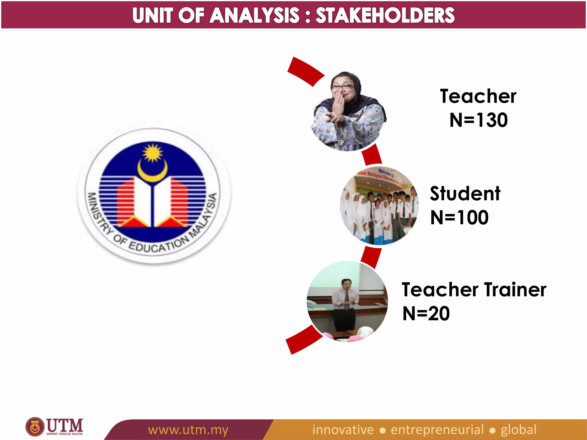 Teacher 
N=130 
Student 
N=100 
Teacher Trainer 
N=20 
 