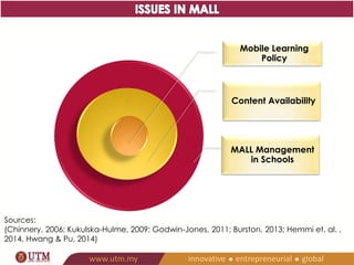 Mobile Learning 
Policy 
Content Availability 
MALL Management in 
Schools 
Sources: 
(Chinnery, 2006; Kukulska-Hulme, 2009; Godwin-Jones, 2011; Burston, 2013; Hemmi et. al. , 
2014, Hwang & Pu, 2014) 
 