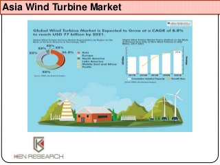 Asia Wind Turbine Market
 