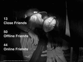 13
Close Friends

50
Ofﬂine Friends

44
Online Friends


SOURCE: MTV Music Matters Research 2008 (TNS). 12 Countries
 