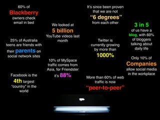 60% of                                   Itʼs since been proven
 Blackberry                                          that we are not
   owners check                                  “6 degrees”
    email in bed                                   from each other
                            We looked at                                     3 in 5
                            5 billion                                      of us have a
                         YouTube videos last                              blog, with 60%
   25% of Australia           month                   Twitter is            of bloggers
teens are friends with                            currently growing        talking about
                                                    by more than              daily life
their parents on
 social network sites                                1000%                 Only 10% of
                          10% of MySpace
                         trafﬁc comes from                               Companies
                         Asia, for Friendster                            allow social media
                                                                          in the workplace
  Facebook is the            itʼs 88%           More than 60% of web
    4th largest                                     trafﬁc is now
   “country” in the
       world
                                                “peer-to-peer”
 