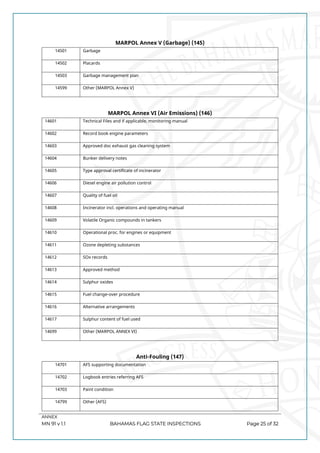 Las Bahamas te ponen a prueba: ¿Estás listo para la inspección anual de ...