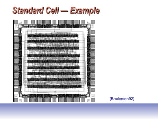 Standard Cell — ExampleStandard Cell — Example
[Brodersen92]
 