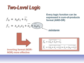 Two-Level LogicTwo-Level Logic
Inverting format (NOR-
NOR) more effective
Every logic function can be
expressed in sum-of-products
format (AND-OR)
minterm
 