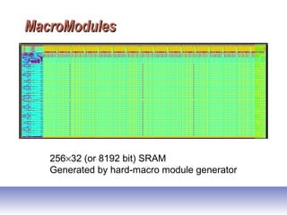 MacroModulesMacroModules
256×32 (or 8192 bit) SRAM
Generated by hard-macro module generator
 