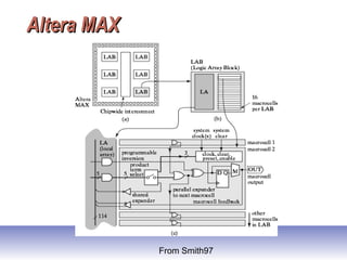 Altera MAXAltera MAX
From Smith97
 