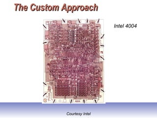 The Custom ApproachThe Custom Approach
Intel 4004
Courtesy Intel
 