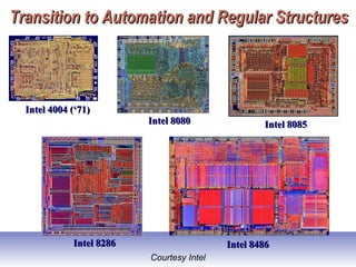 Transition to Automation and Regular StructuresTransition to Automation and Regular Structures
Intel 4004 (‘71)Intel 4004 (‘71)
Intel 8080Intel 8080 Intel 8085Intel 8085
Intel 8286Intel 8286 Intel 8486Intel 8486
Courtesy Intel
 