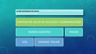 LA RED INTEGRADA DE SALUD: ES EL MECANISMO DE UNIFICACIÓN DE LOS SUBSISTEMAS
PUBLICOS CONOCIDOS COMO
SERVICIO DE SALUD DE ALCALDÍA Y GOBERNACIONES
BARRIO ADENTRO
IVSS SANIDAD MILIAR
IPASME
 