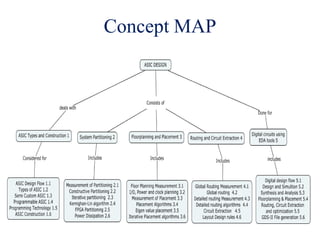 ASIC-DESIGN.pdf machne language explanation | PDF