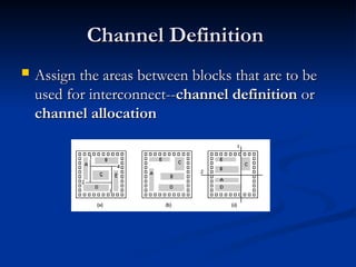 ASIC construction details for design prospective | PPT